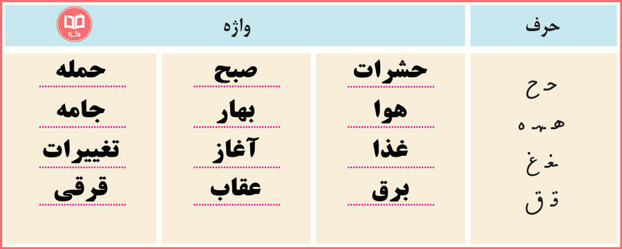 پاسخ صفحه 14 نگارش فارسی چهارم ابتدایی