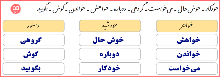 گام به گام درس 2 نگارش فارسی دوم ابتدایی