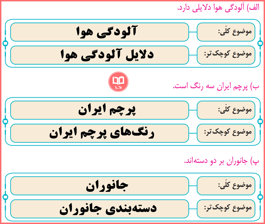 حل سوالات صفحه 24 نگارش فارسی چهارم دبستان