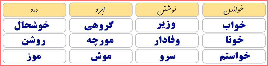 گام به گام درس 3 نگارش فارسی دوم ابتدایی