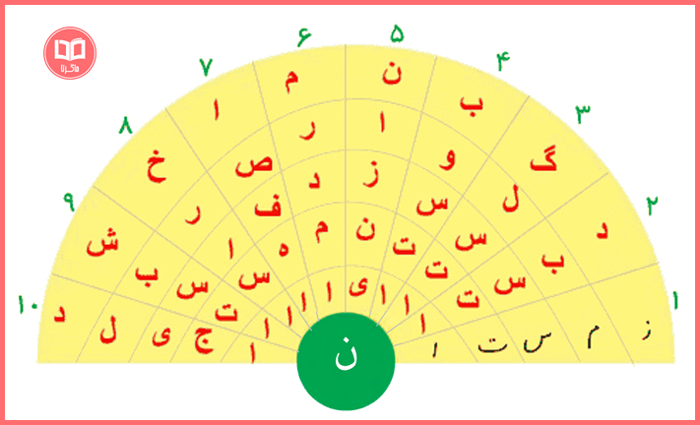 حل سوالات درس سوم نگارش فارسی پایه دوم