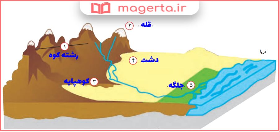 جواب سوال 1 کاربرگ 5 مطالعات اجتماعی هفتم