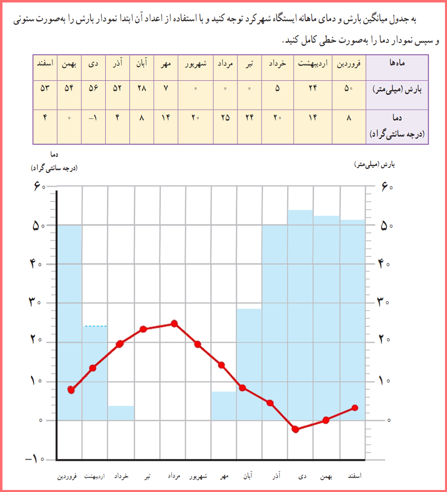 پاسخ فعالیت های درس یازدهم مطالعات اجتماعی هفتم