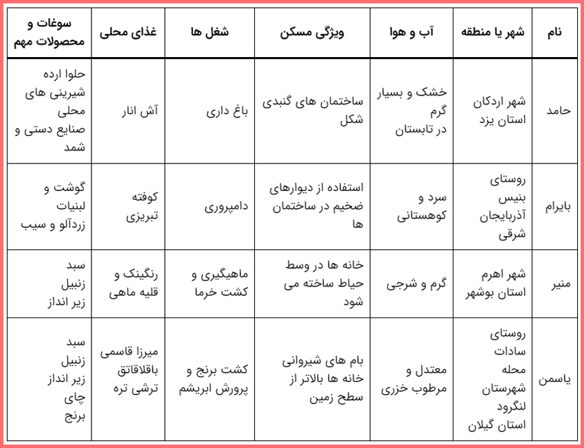 حل سوالات درس یازدهم مطالعات پایه هفتم