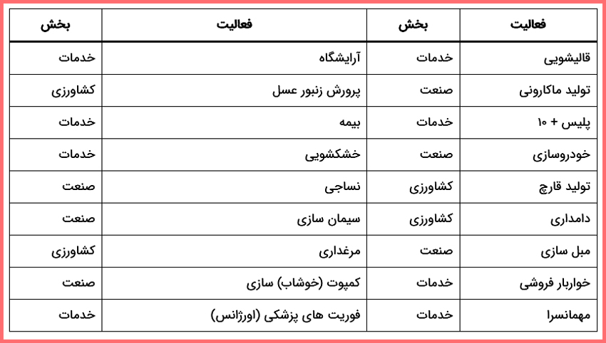 حل سوالات فعالیت درس هفتم مطالعات هفتم