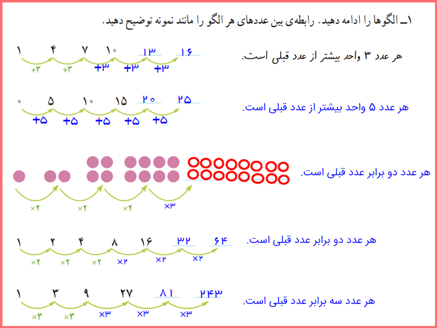 جواب سوالات فعالیت صفحه 8 کتاب ریاضی چهارم ابتدایی