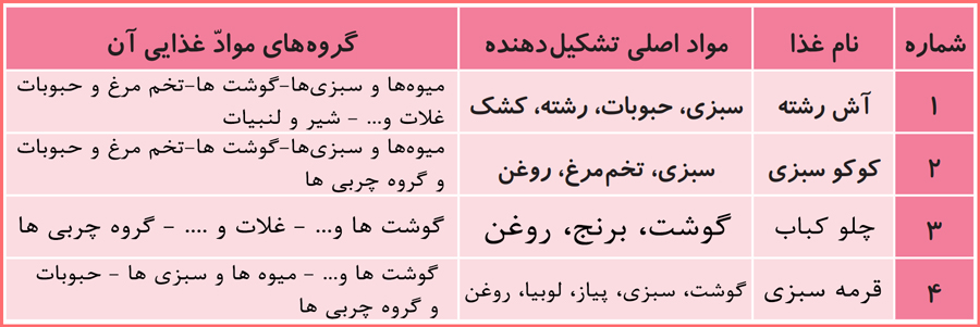 جواب جدول صفحه 15 علوم سوم ابتدایی