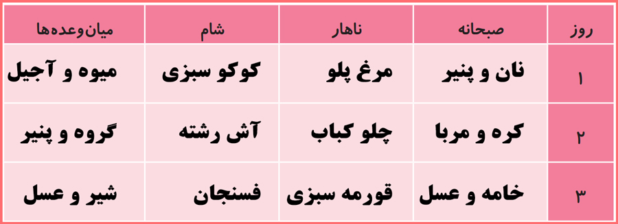 گام به گام درس خوراکی ها علوم سوم ابتدایی