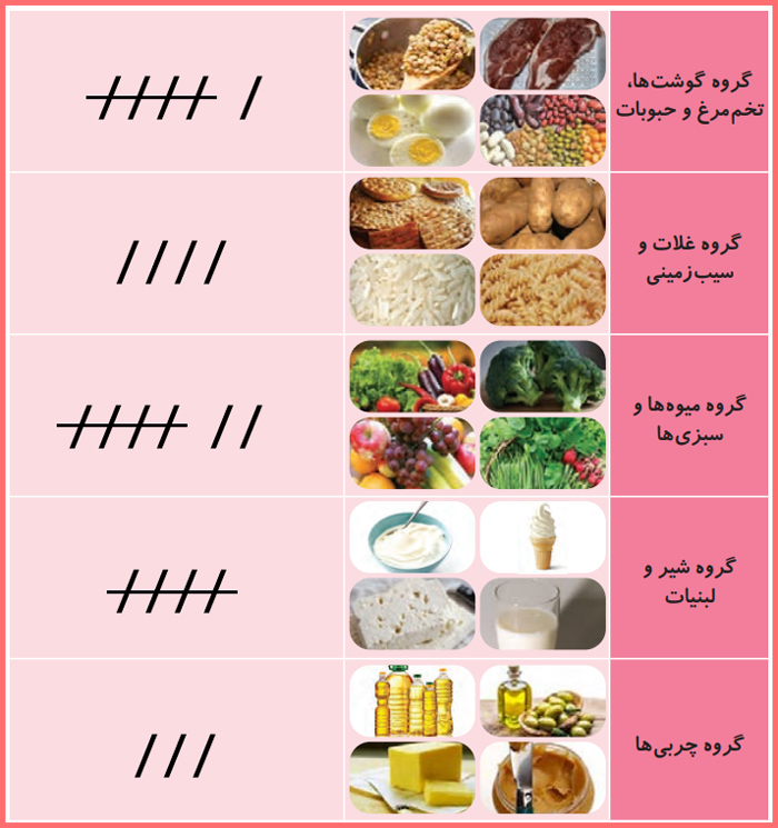 پاسخ سوالات صفحه 16 علوم سوم ابتدایی