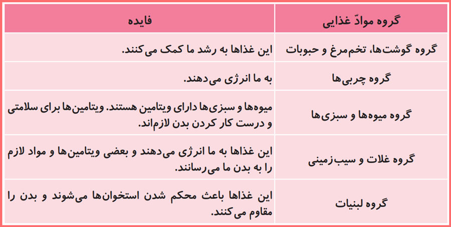 پاسخ صفحه 17 کتاب علوم پایه سوم تجربی