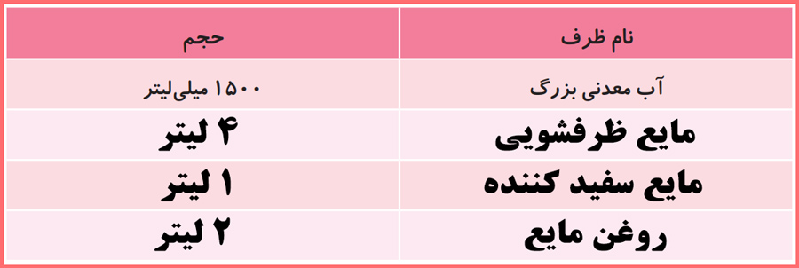 پاسخ صفحه 32 علوم سوم دبستان