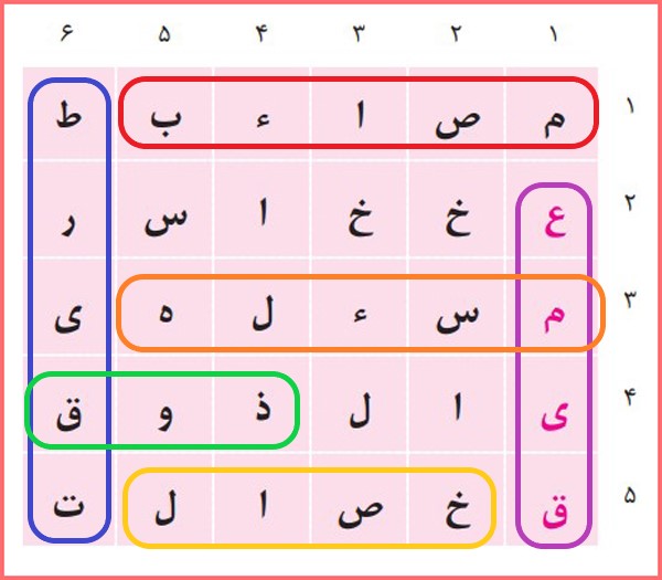 جواب فعالیت های نوشتاری صفحه ۳۵ درس چهارم فارسی نهم