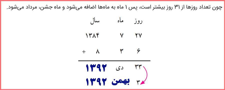 حل کاردرکلاس صفحه 12 ریاضی پنجم ابتدایی