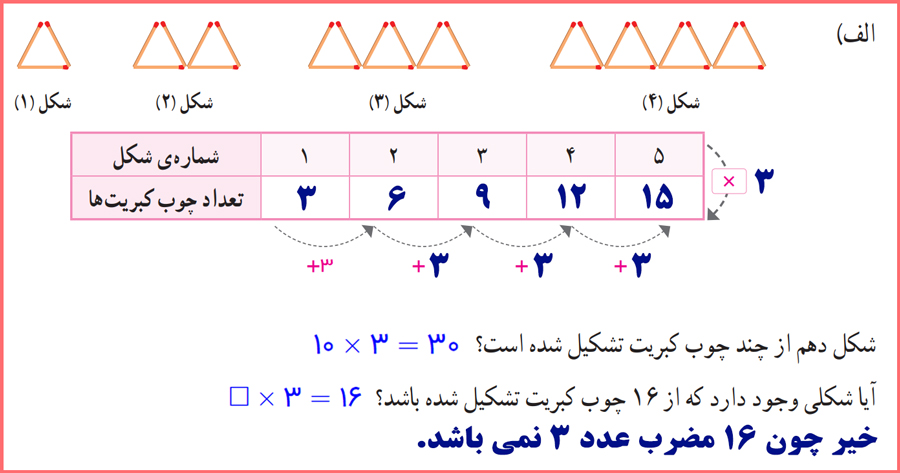 گام به گام صفحه 15 ریاضی پنجم ابتدایی