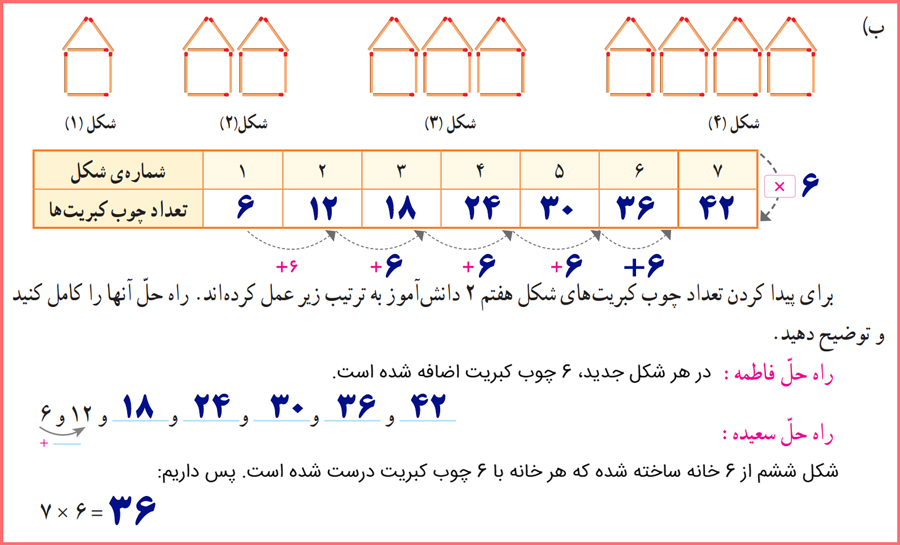 توضیح و تدریس صفحه 15 ریاضی کلاس پنجم دبستان