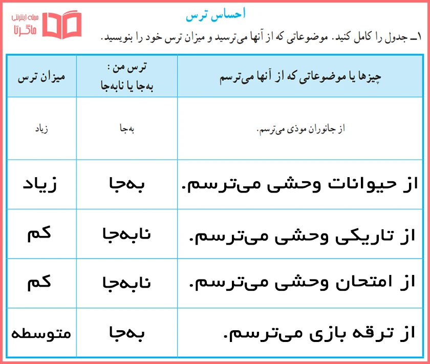 پاسخ کاربرگ 2 مطالعات اجتماعی پنجم