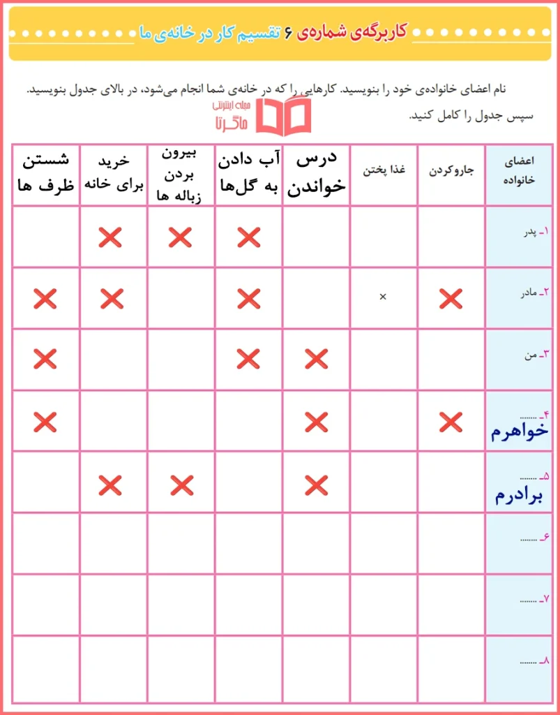 حل کاربرگه 6 کتاب مطالعات اجتماعی سوم