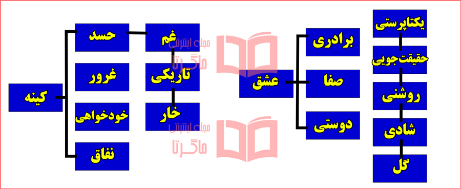 جواب کارگاه نوشتن صفحه 105 ، 106 و 107 درس هفتم نگارش دهم