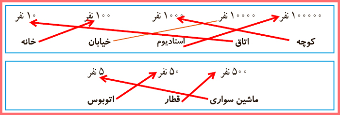 حل تمرین صفحه 6 و 7 ریاضی چهارم دبستان