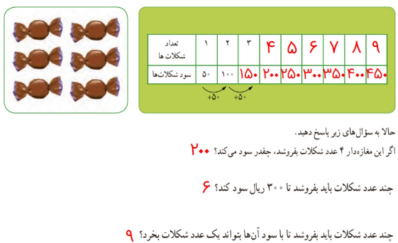 جواب سوال ۳ صفحه ۹ ریاضی سوم