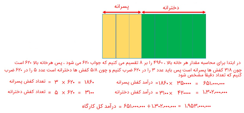 جواب سوال ۵ صفحه ۱۱ ریاضی هفتم