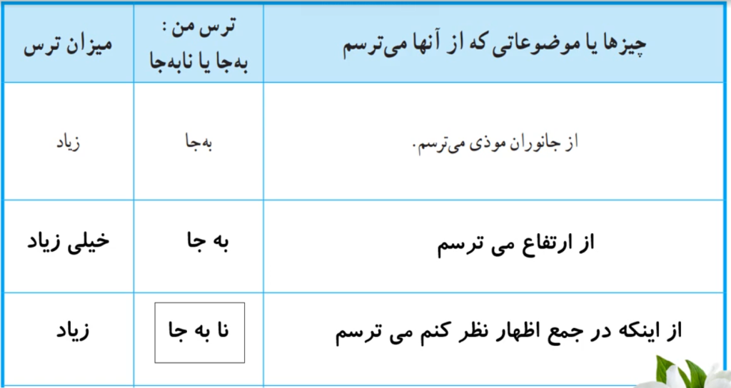 جواب کاربرگه شماره ۲