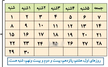 پاسخ سوال ۳ صفحه ۱۲ ریاضی سوم