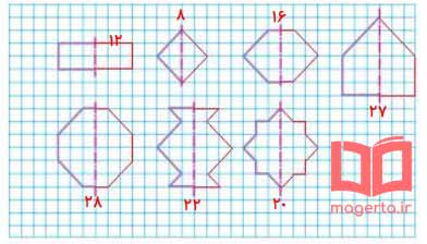 شکل تقارن صفحه ۲۱ ریاضی پایه سوم