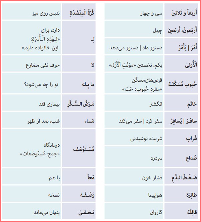 معنی کلمات جدید درس ششم عربی هشتم