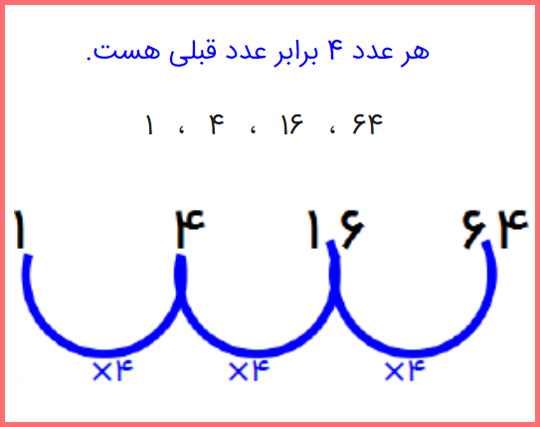 پاسخ صفحه 20 ریاضی چهارم ابتدایی