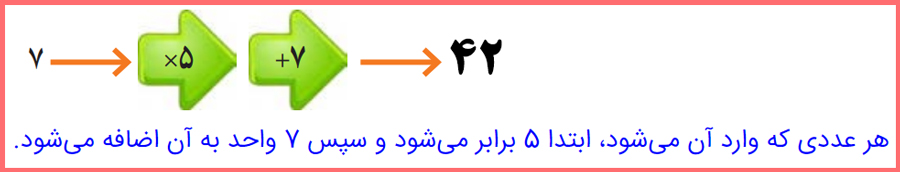 توضیح و تدریس صفحه 20 ریاضی چهارم ابتدایی