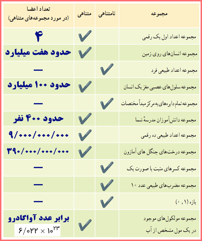 گام به گام صفحه 6 ریاضی پایه دهم رشته ریاضی و علوم تجربی