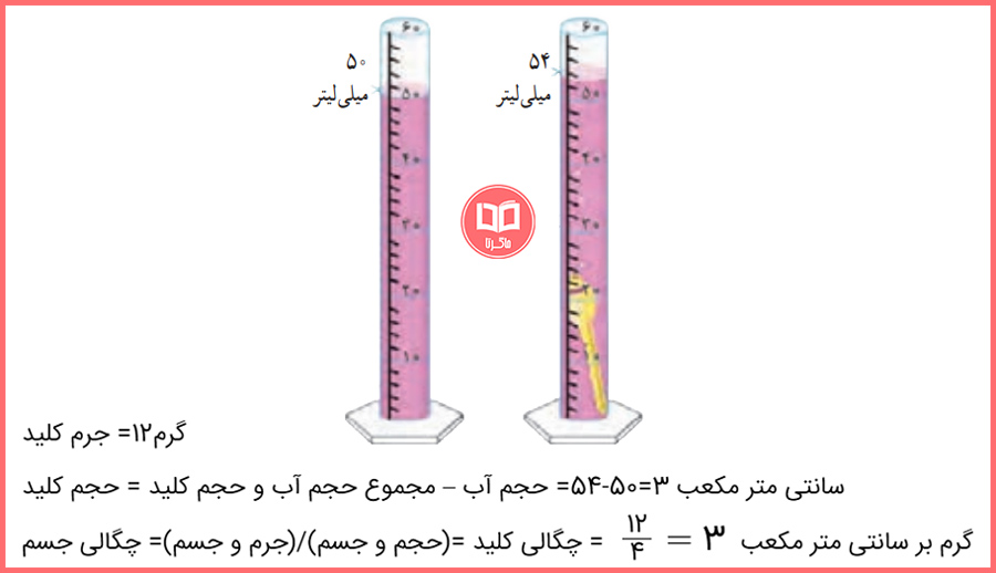 گام به گام فصل دوم علوم تجربی هفتم متوسطه