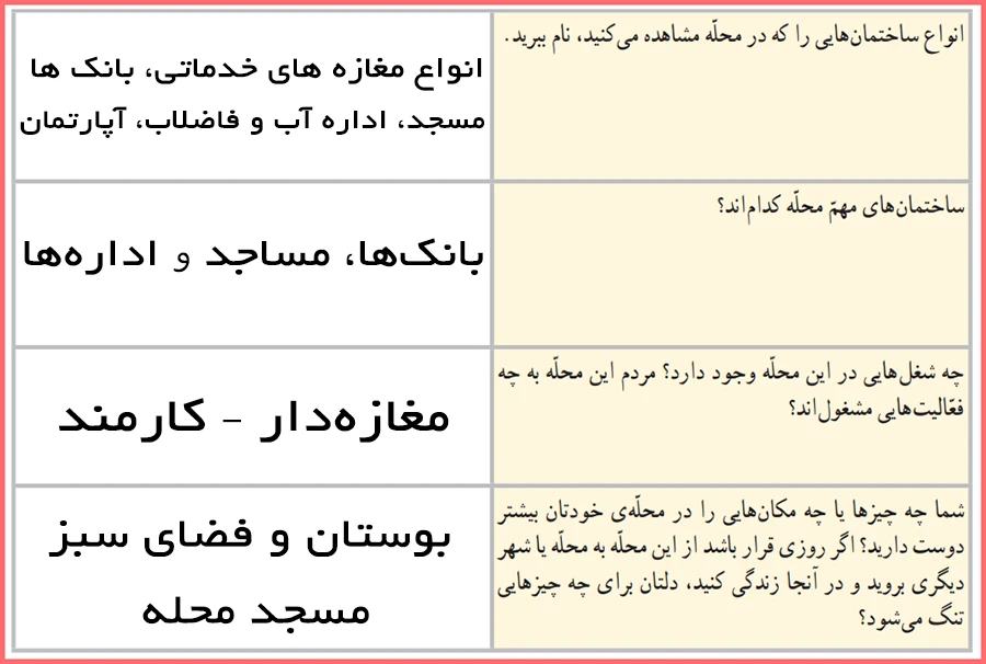 پاسخ کاربرگه دوم مطالعات اجتماعی چهارم دبستان