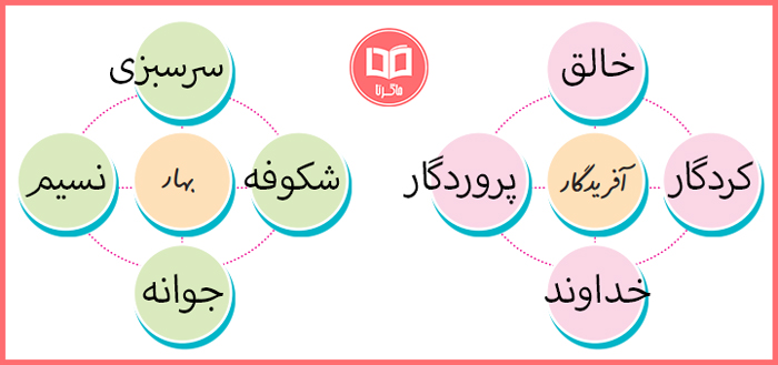 جواب صفحه 10 و 11 نگارش فارسی ششم