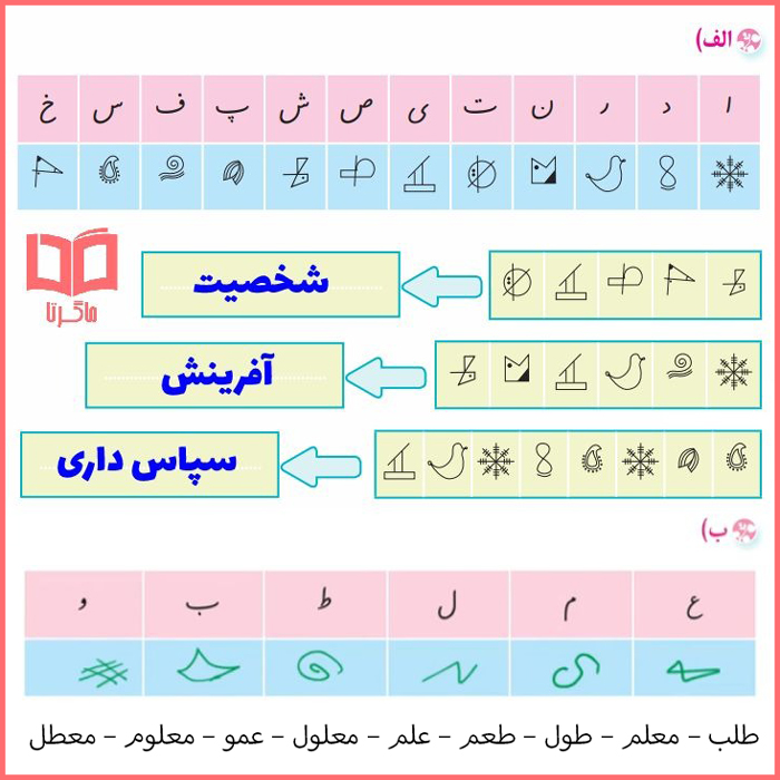 جواب سوالات درس 2 نگارش ششم ابتدایی