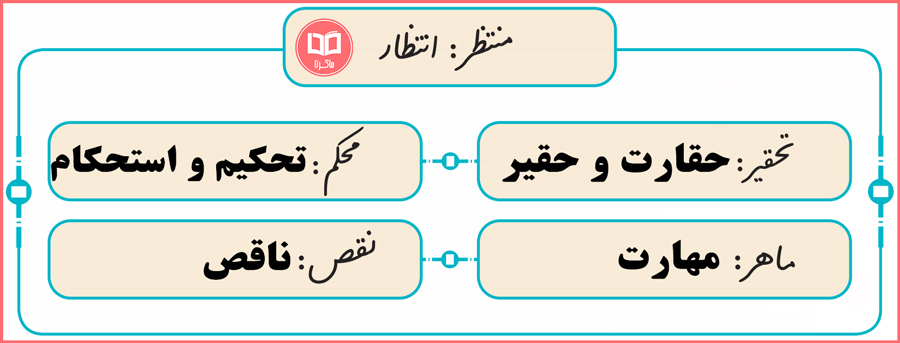 پاسخ صفحه 38 نگارش فارسی چهارم ابتدایی