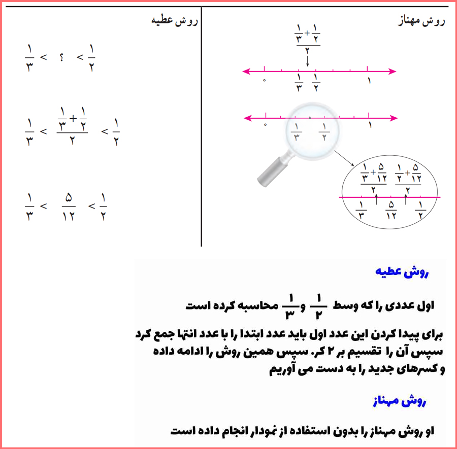 پاسخ سوالات صفحه 19 ریاضی پایه نهم