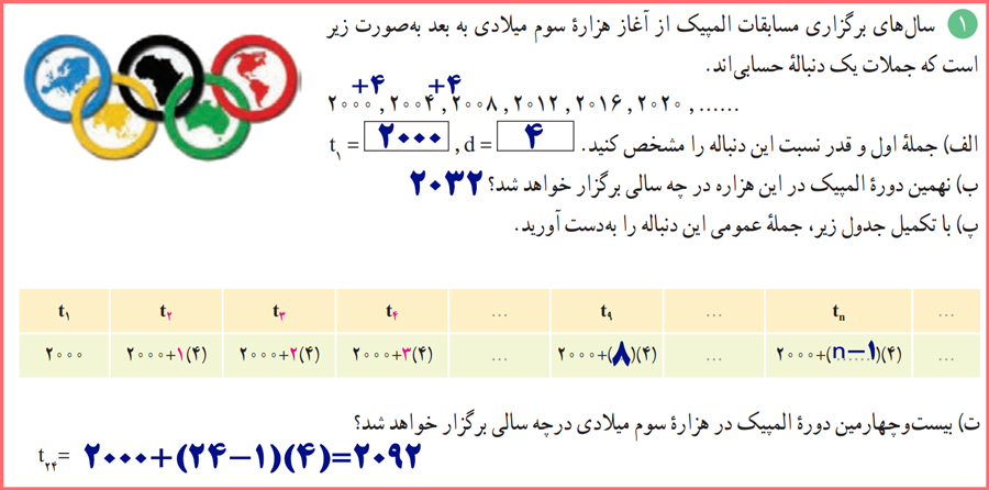 حل فعالیت صفحه 21 ریاضی دهم تجربی و ریاضی فیزیک