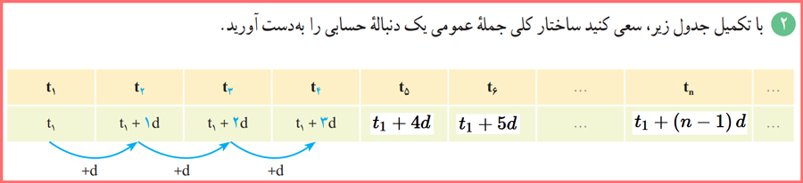 گام به گام صفحه ۲۱ ریاضی دهم