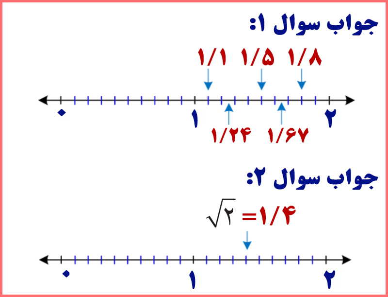 حل سوالات فعالیت صفحه 23 ریاضی نهم