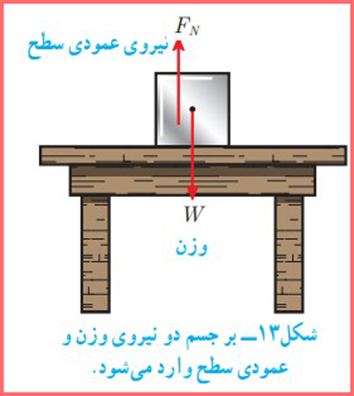 پاسخ خود را بیازمایید صفحه ۶۰ فصل پنجم علوم نهم