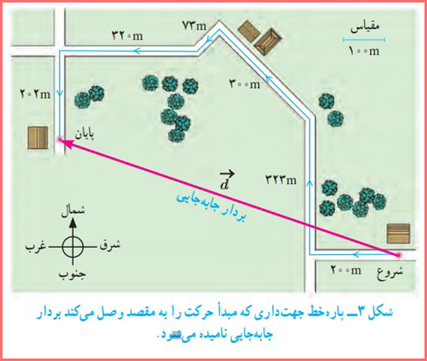 جواب فعالیت صفحه ۴۱ فصل ۴ علوم نهم