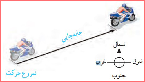 جواب خود را بیازمایید صفحه ۵۰ فصل چهارم علوم نهم