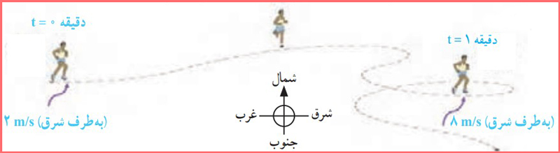 جواب خود را بیازمایید صفحه ۵۰ فصل چهارم علوم نهم