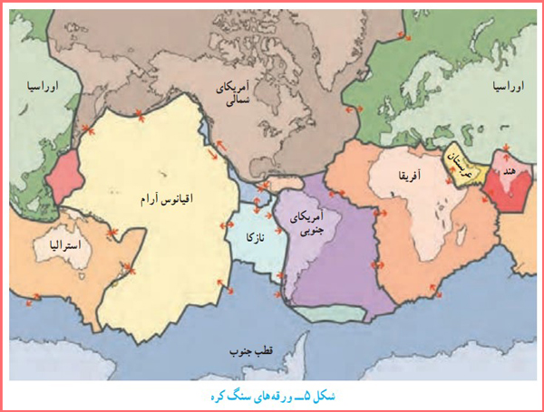 پاسخ خود را بیازمایید صفحه ۷۰ فصل ۶ علوم نهم