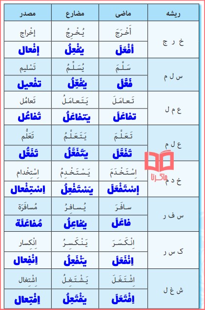 جواب تمرین های عربی نهم درس دوم