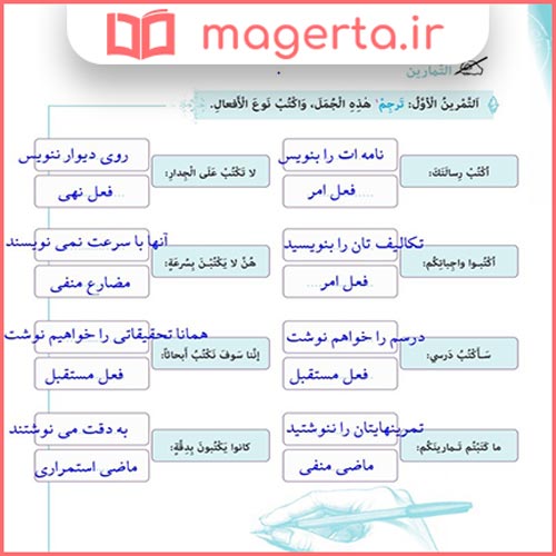 جواب تمرین اول صفحه ۱۰ درس اول عربی دهم