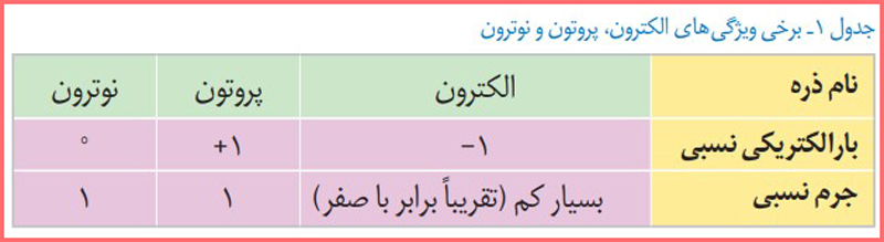 جواب گفت و گو کنید صفحه ۲۲ فصل سوم علوم هشتم