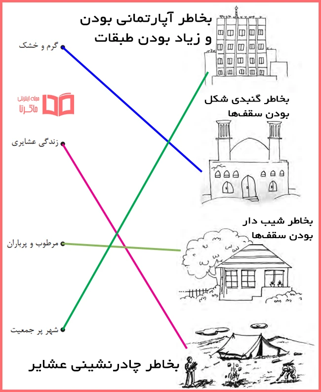 حل سوال کاربرگه شماره 13 مطالعات اجتماعی سوم ابتدایی